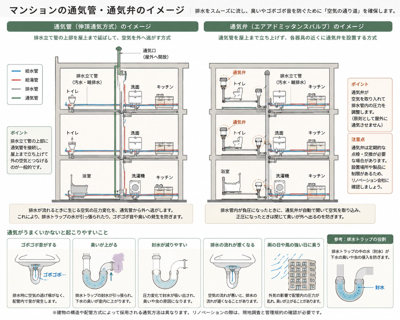 マンションの通気弁イメージ
